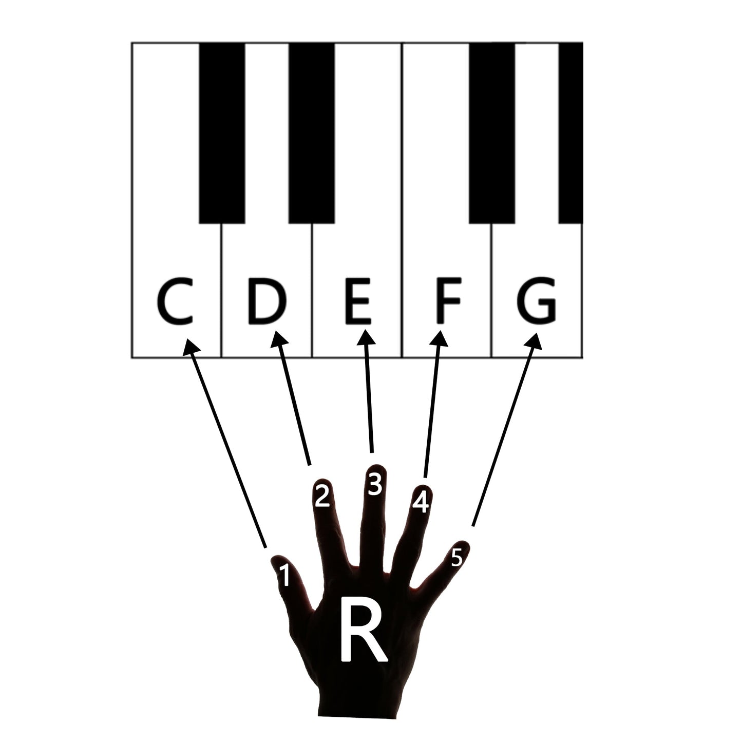 Your FREE Copy of Easy Piano Songs for Beginners (DIGITAL)